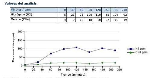 1. Prueba SIBO