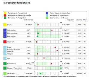 Estudio avanzado salud intestinal y parásitos_marcadores funcionales