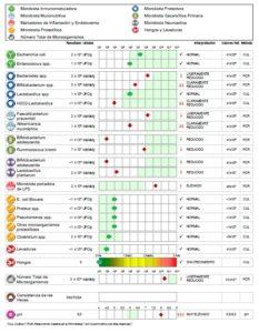 Estudio avanzado salud intestinal y parásitos_resultados
