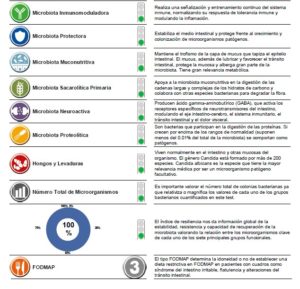 Ejemplo Informe Estudio disbiosis e inflamación